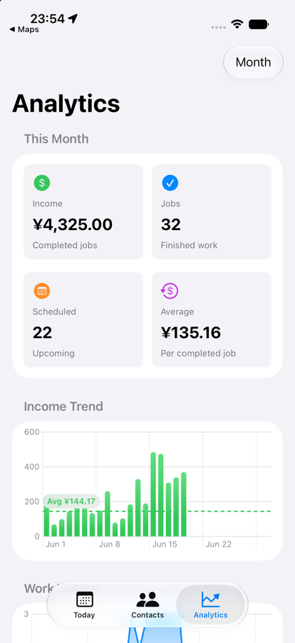 Jobory Analytics screen with income and work volume charts.